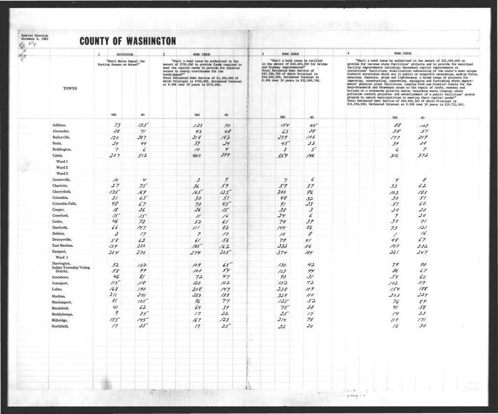 Miniature of Special Election: Referendum  & Proposed Constitutional Amendments
