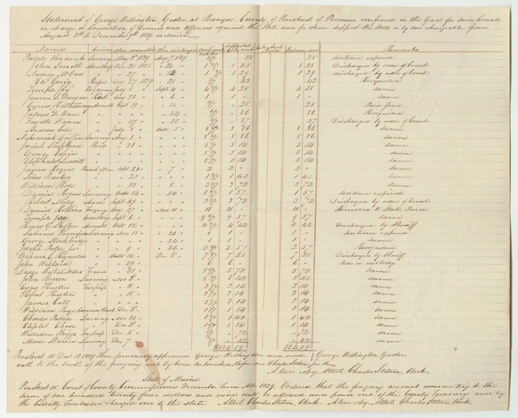 Miniature of Account of George Wellington, Gaoler in Bangor in the County of Penobscot, of Prisoners Confined in the Gaol for Said County on Charges or Convictions of Crimes and Offences Against the State and for Whose Support the State is By Lay Chargeable from August 5th to December 19th 1839