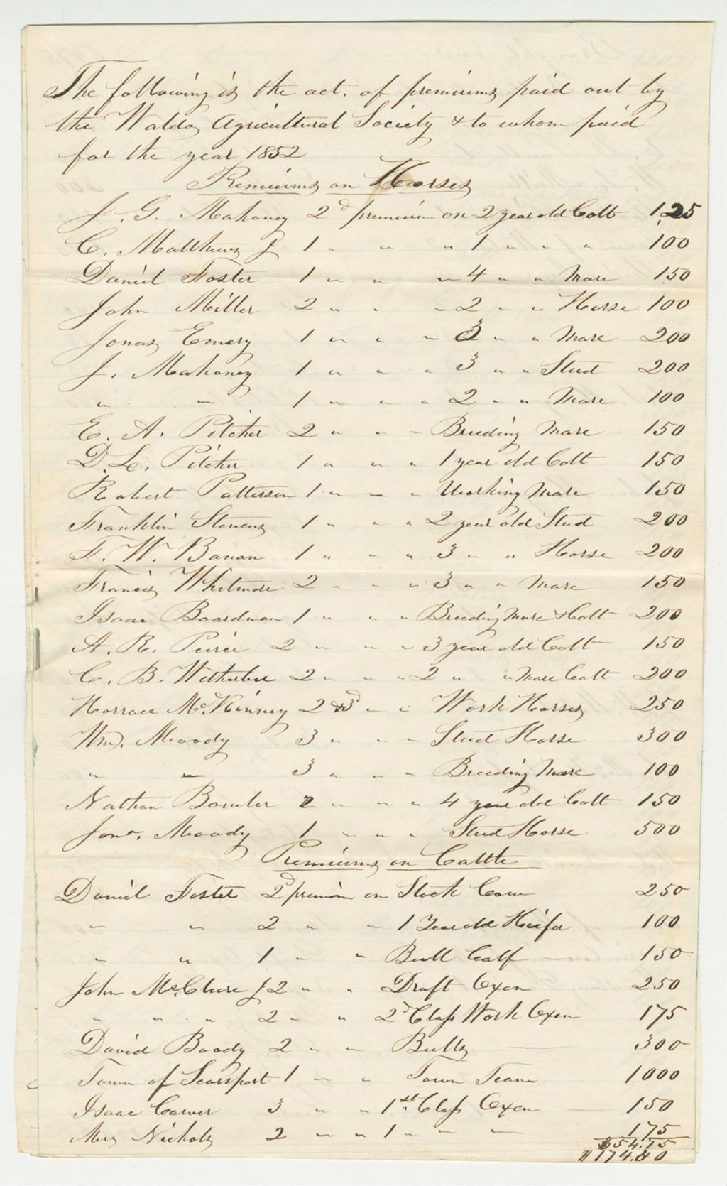 Miniature of Account of Premiums of the Waldo County Agricultural Society, 1853-05-17
