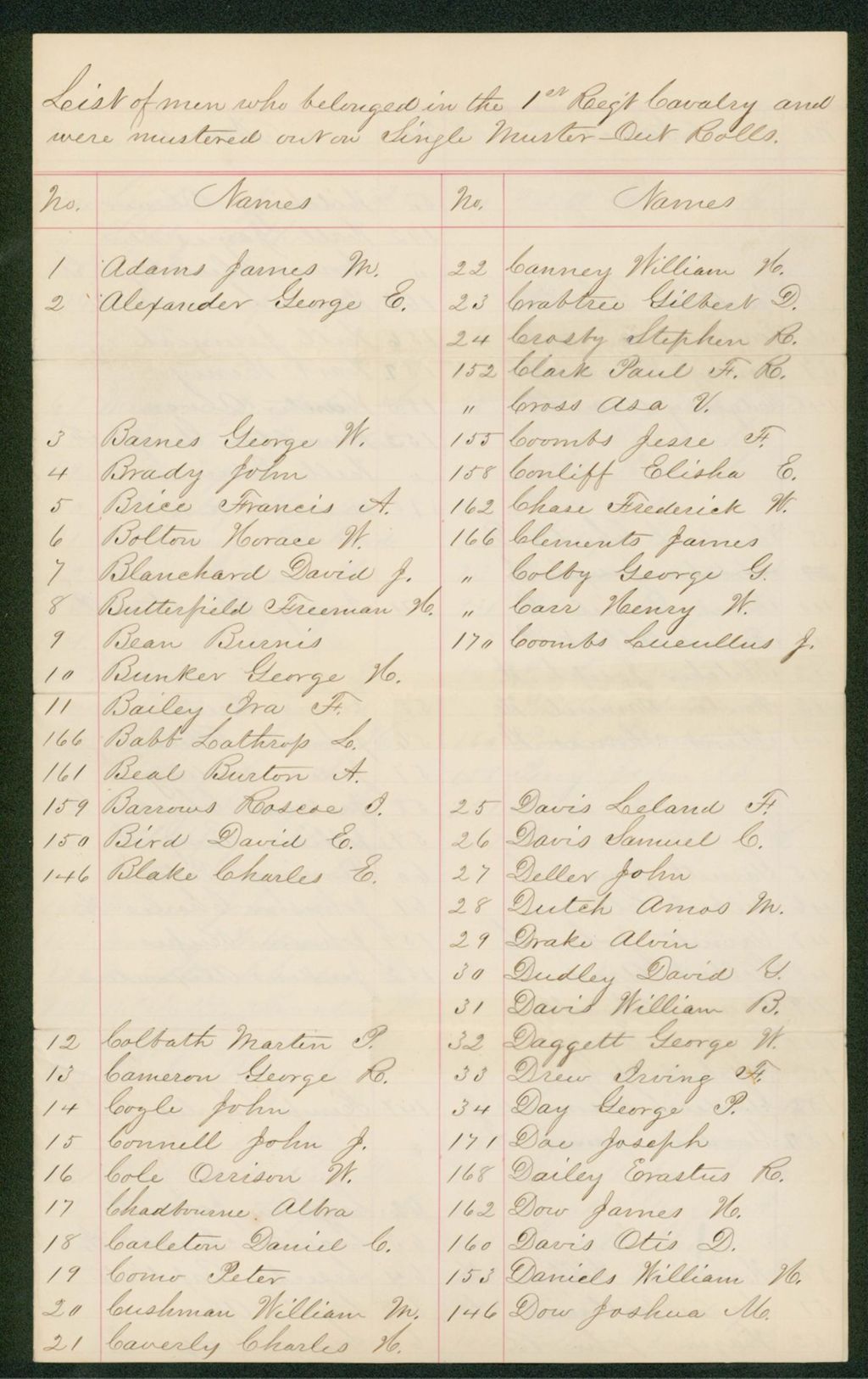 Miniature of Undated -  List of men who belonged in the 1st Regiment Cavalry and were mustered out on single muster-out rolls