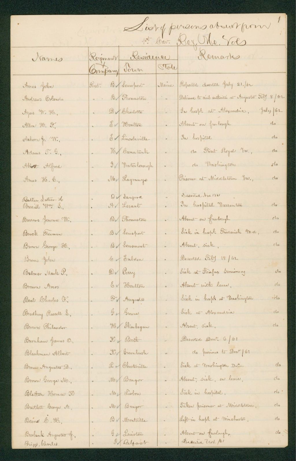 Miniature of List of Persons Absent From 1st Cavalry Regiment Maine Volunteers