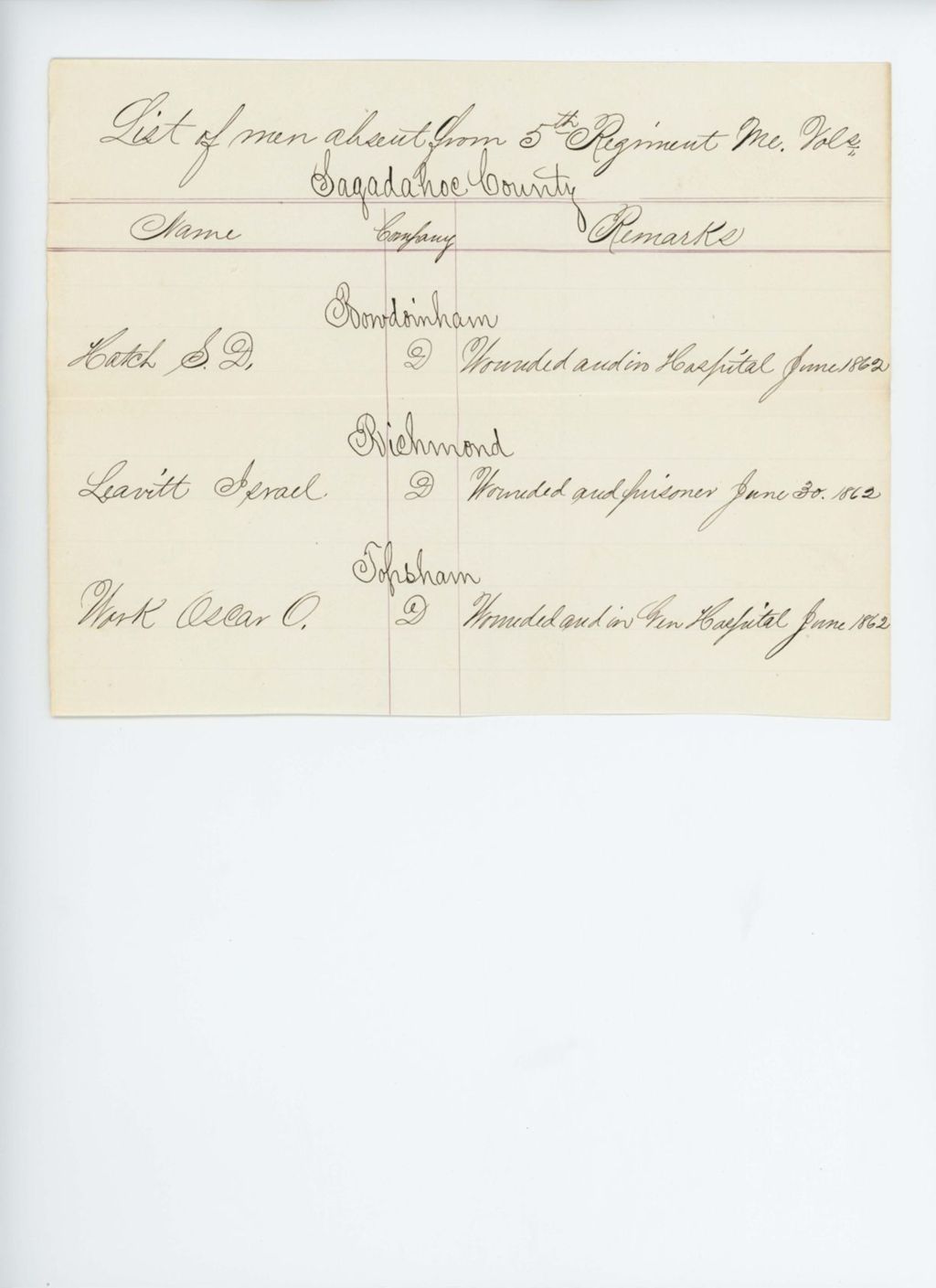 Miniature of List of men absent from the 5th Regiment Maine Volunteers from Sagadahoc County