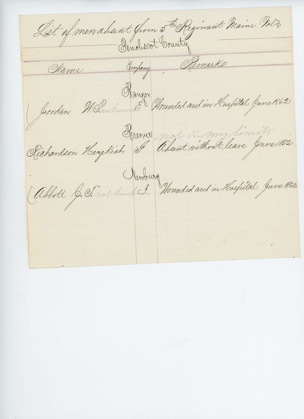Miniature of List of Men Absent from 5th Regiment Maine Volunteers, Penobscot County