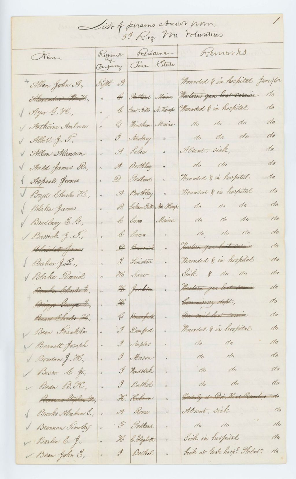 Miniature of List of the members absent from the 5th Maine Regiment