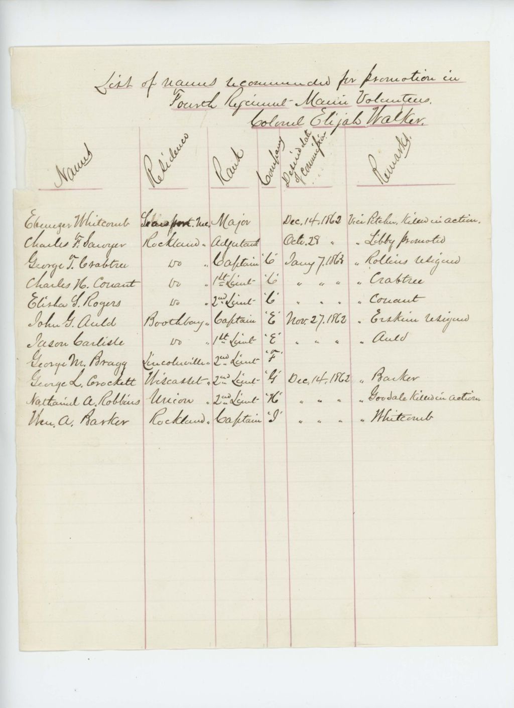 Miniature of List of names recommended for promotion in the 4th Regiment
