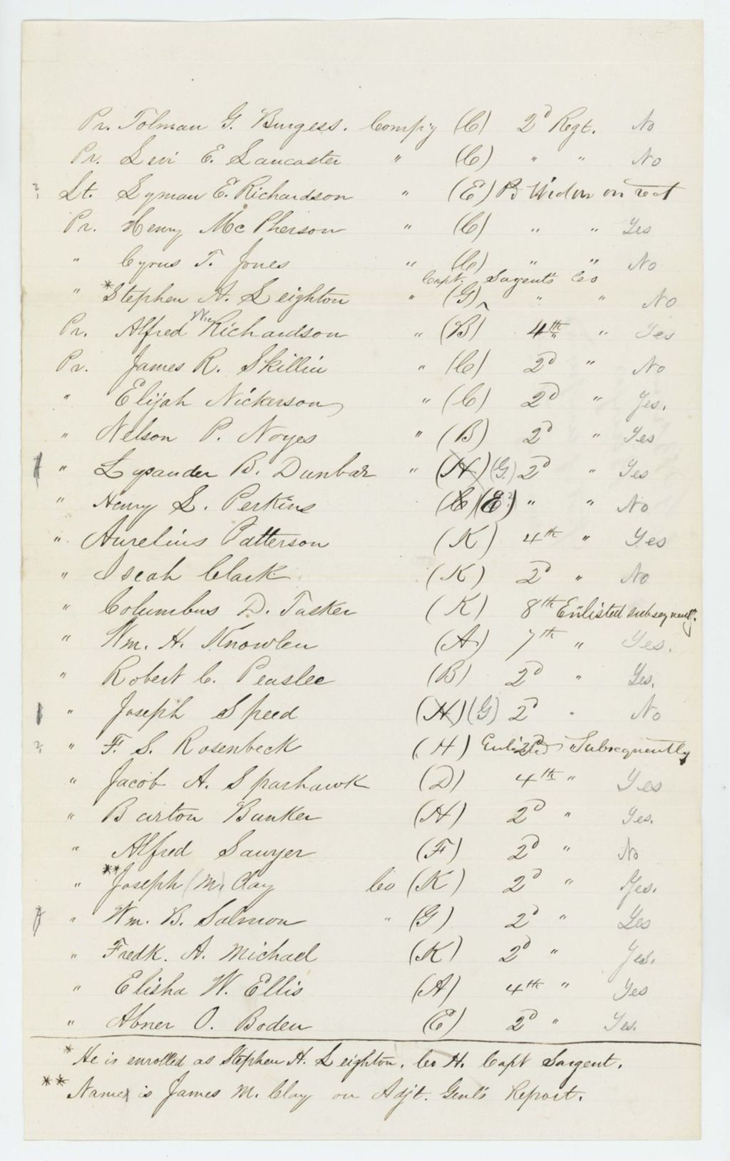 Miniature of Undated- list of unpaid soldiers of the 2nd Maine Regiment