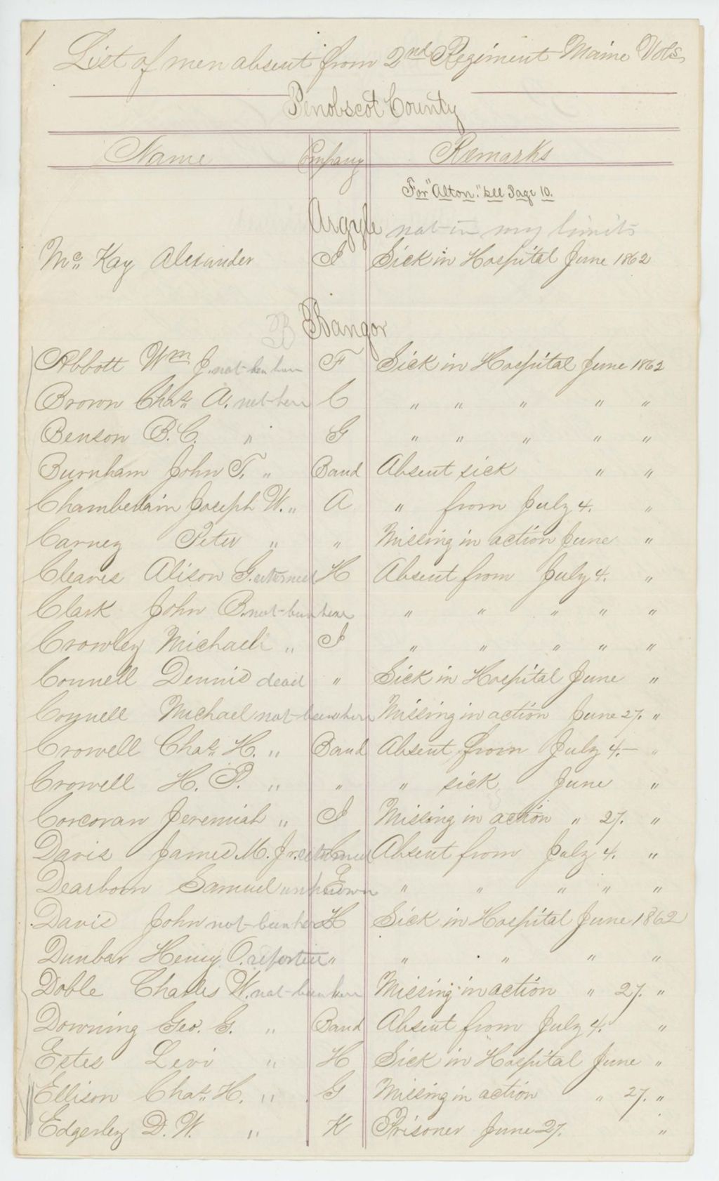 Miniature of List of the members absent from the 2nd Maine Regiment