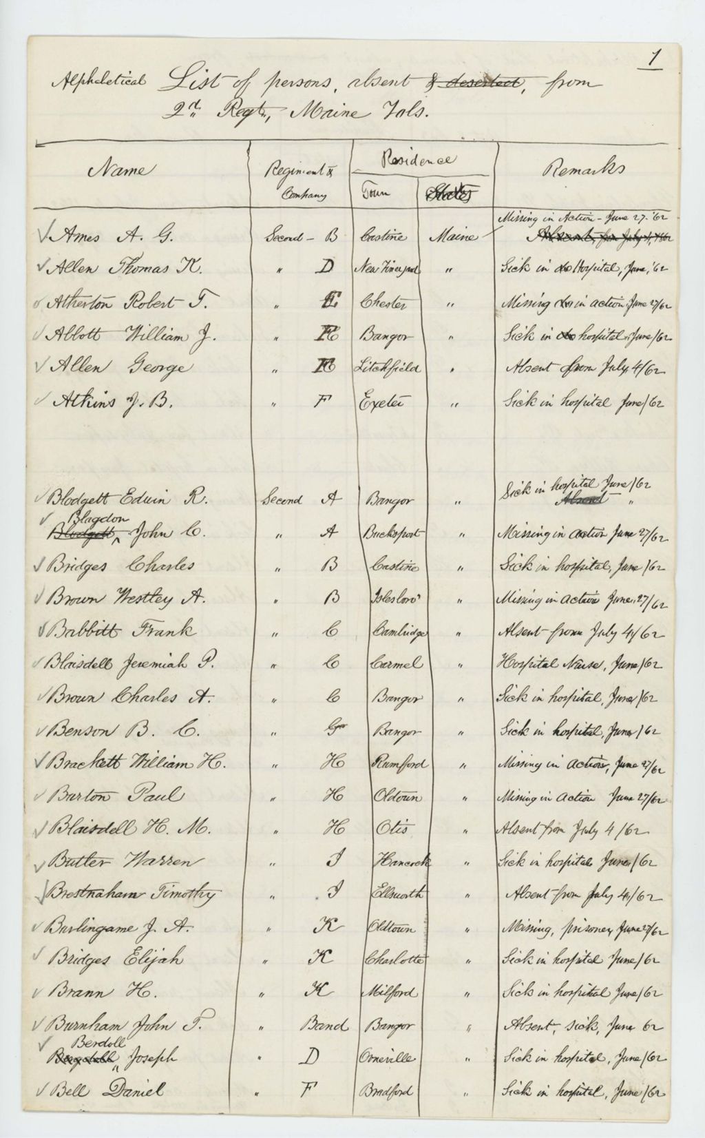 Miniature of Alphabetical list of the members absent from the 2nd Maine Regiment