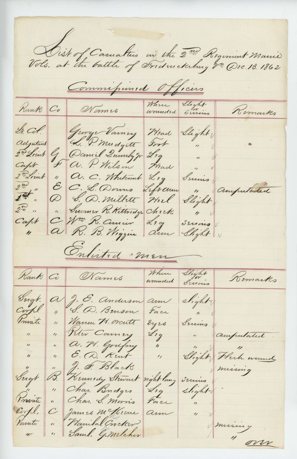 Miniature of List of casualties in the 2nd Maine Regiment at the Battle of Fredericksburg