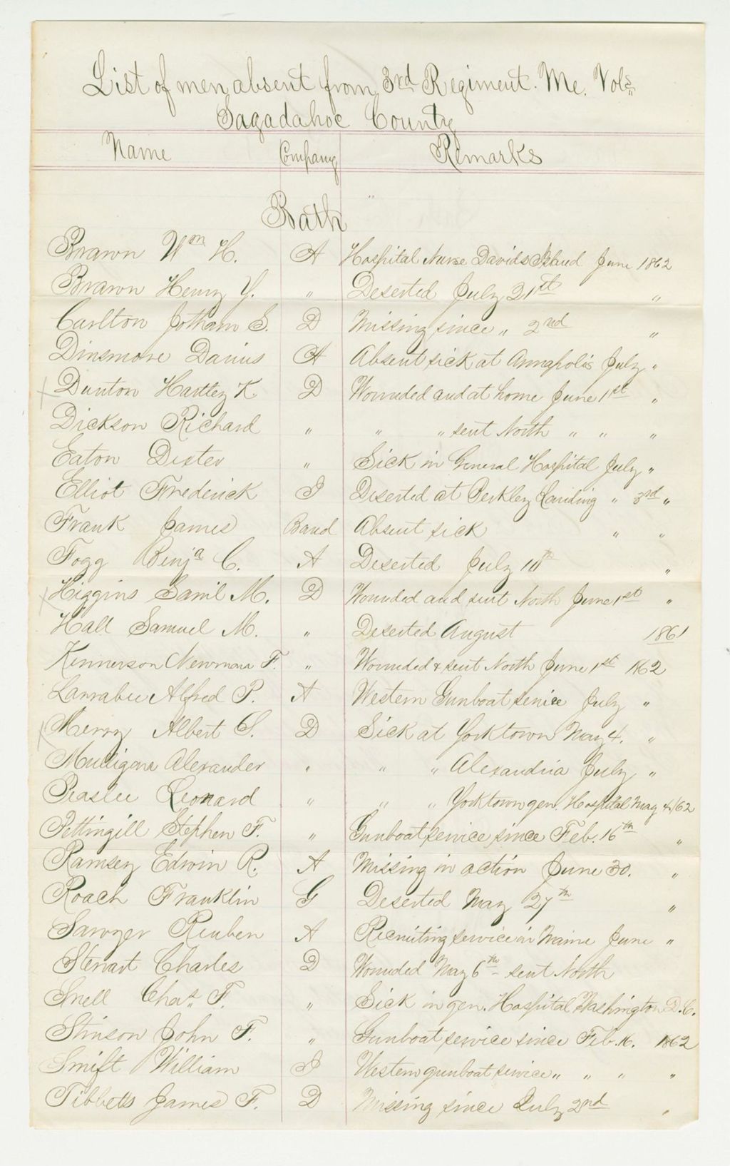 Miniature of Undated (circa August 1862) - List of men absent from the 3rd Maine Regiment from Sagadahoc County