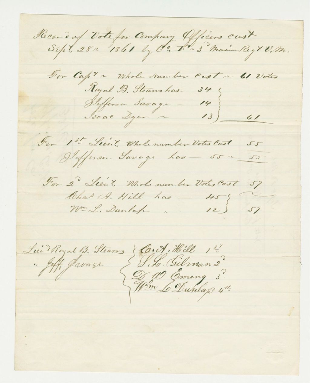 Miniature of Record of votes for officers of Company F