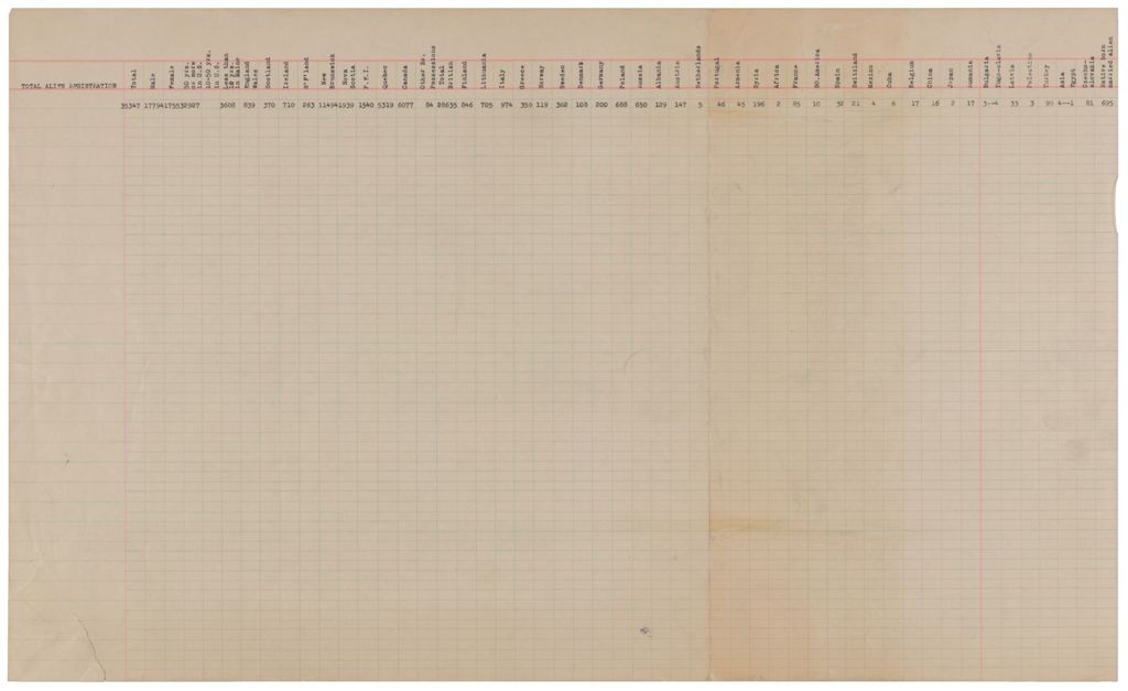 Miniature of Total Alien Registrations