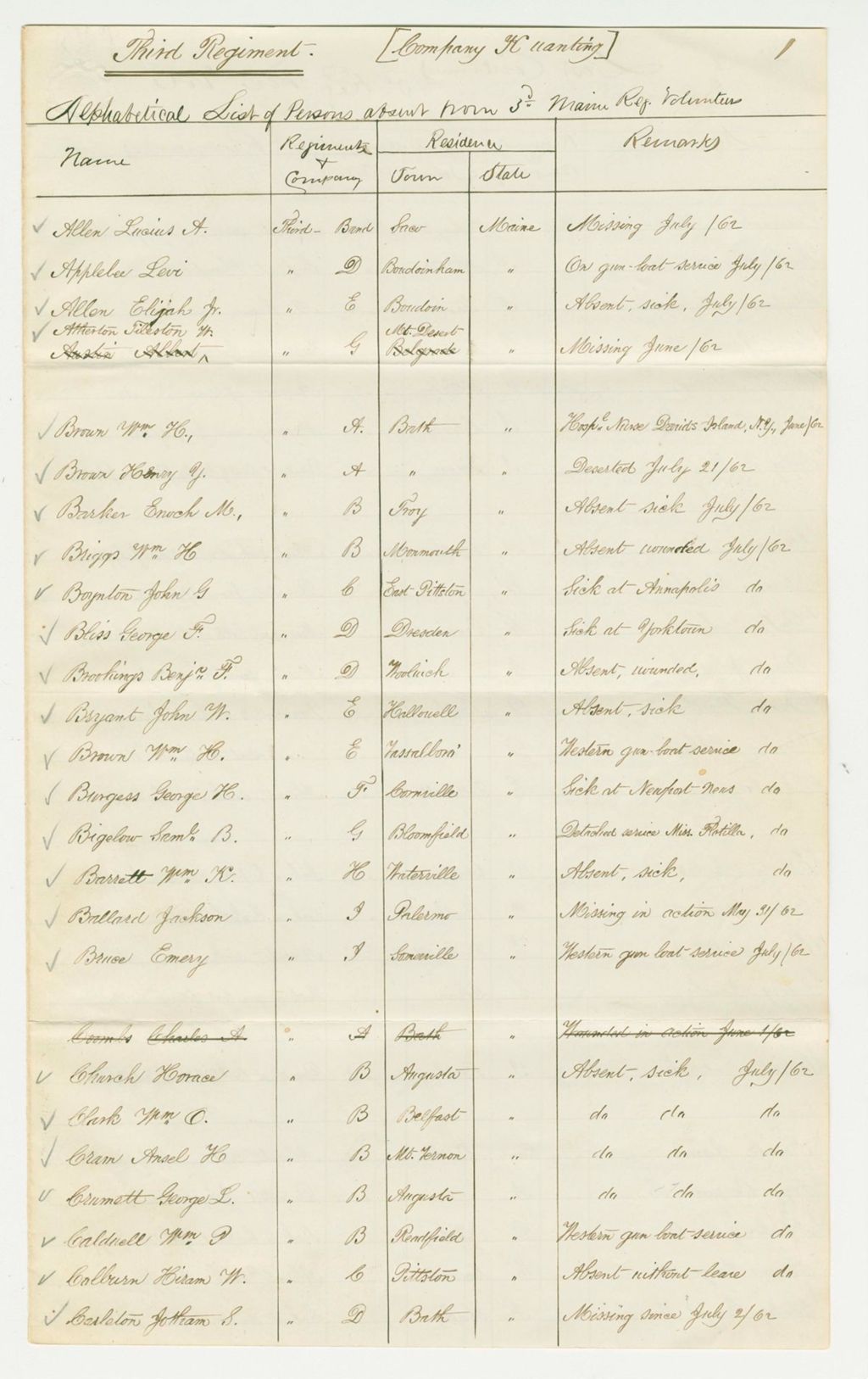 Miniature of Undated (circa August 1862) - Alphabetical List of Persons Absent From the 3rd Maine Regiment Volunteers