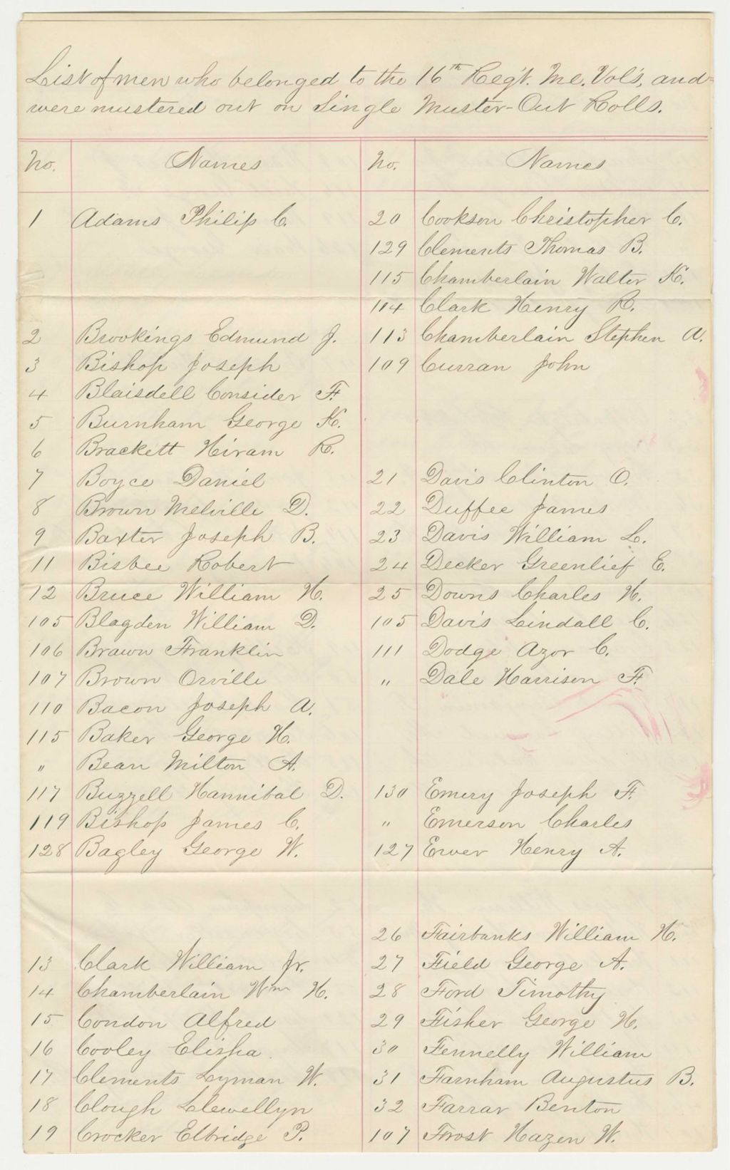 Miniature of Undated - List of men who belonged to the 16th Regiment Maine Volunteers and were mustered out on Single Muster-Out Rolls