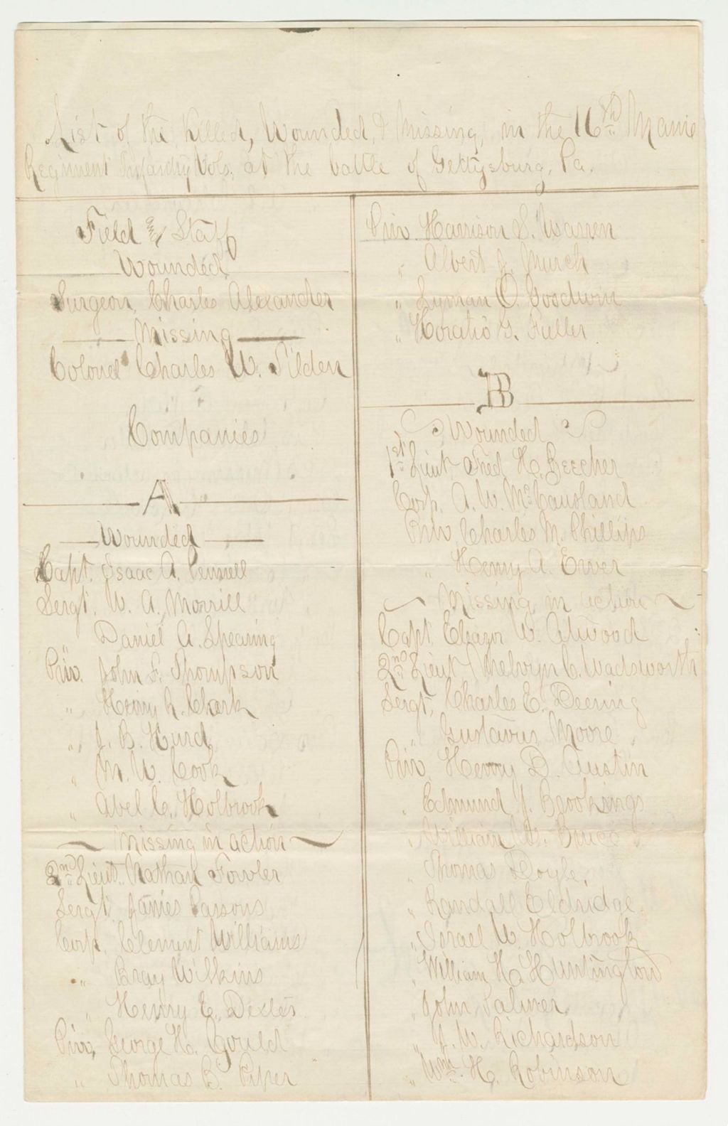 Miniature of List of the Killed, Wounded, & Missing in the 16th Maine Regiment Infantry Volunteers at the Battle of Gettysburg