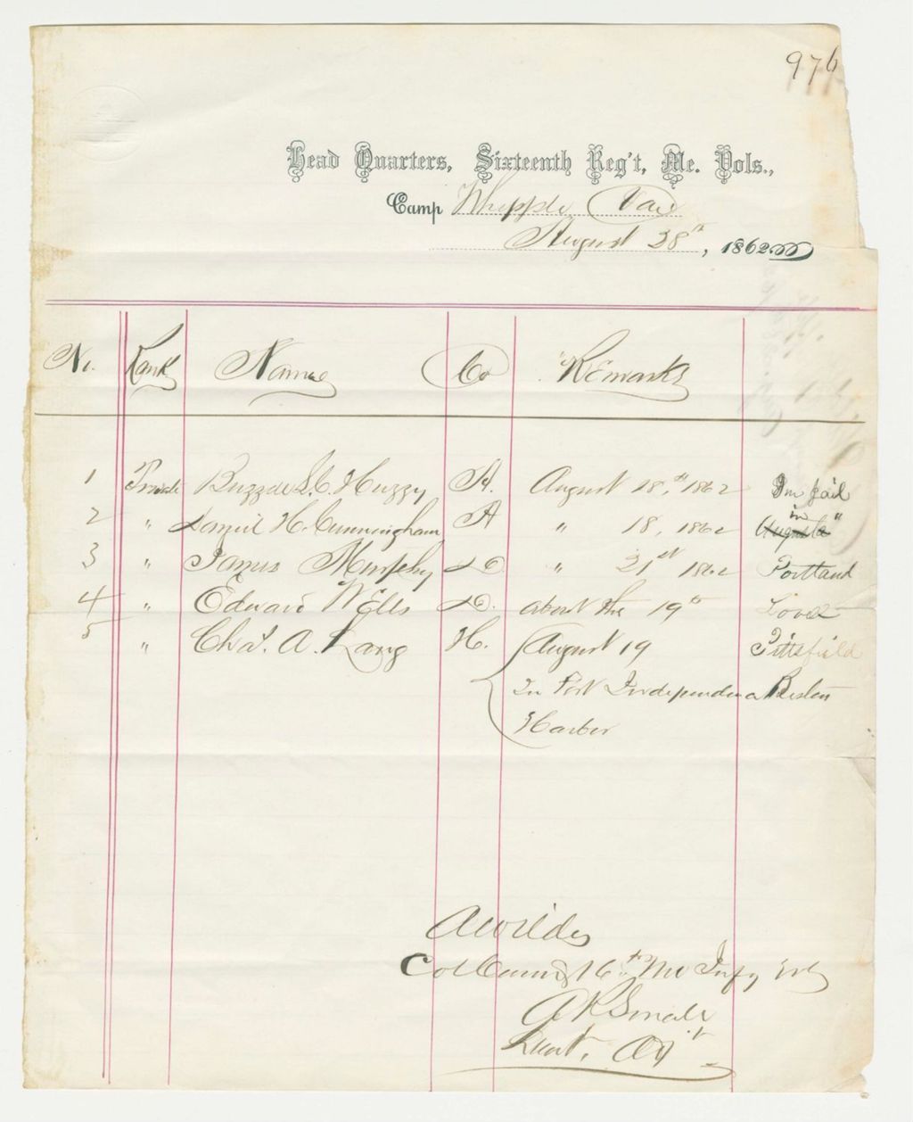 Miniature of Colonel Wildes sends a list of men
