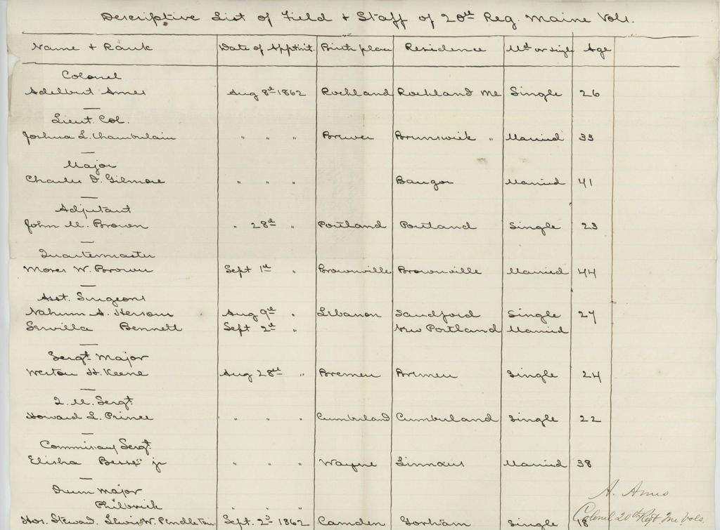 Miniature of Descriptive List of Field and Staff of 20th Maine Volunteers
