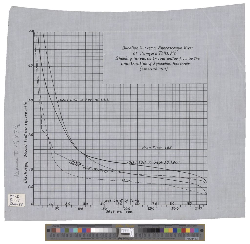 Miniature of Duration Curves of Androscoggin River at Rumford Falls, Maine