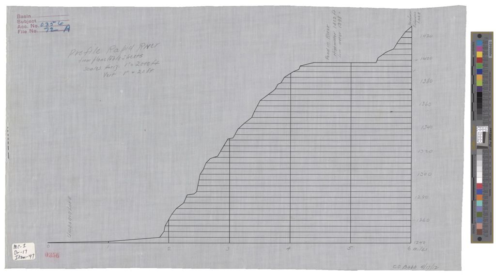 Miniature of Profile of Rapid River
