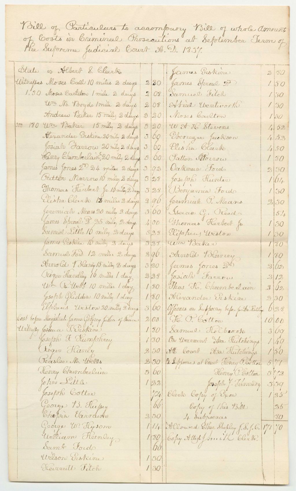 Miniature of Bill of Particulars to Accompany Bill of Whole Amount of Costs and Taxed in Criminal Prosecutions at the Court of Common Pleas in Lincoln County, September Term 1837