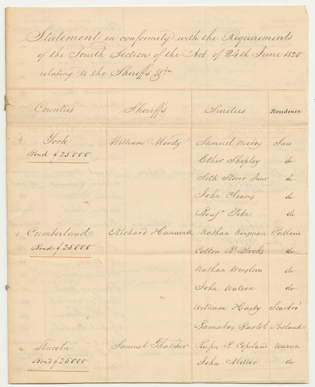 Miniature of Treasurer's Statement of Sheriff's Bonds