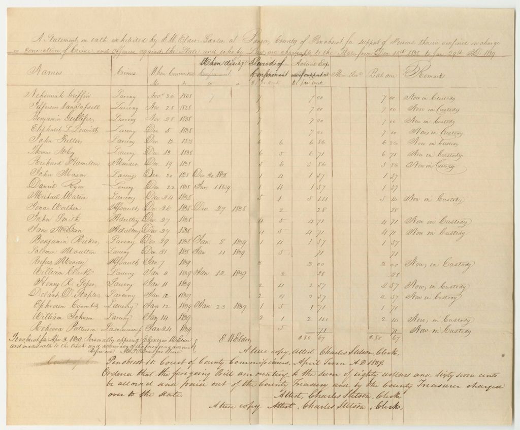 Miniature of Account of George Wellington, Gaoler at Bangor, County of Penobcot, for Support of Persons Therein Confined on Charge or Conviction of Crimes and Offences Against the State and Which, By Law, are Chargeable to the State, from January 28th to April 1st 1839