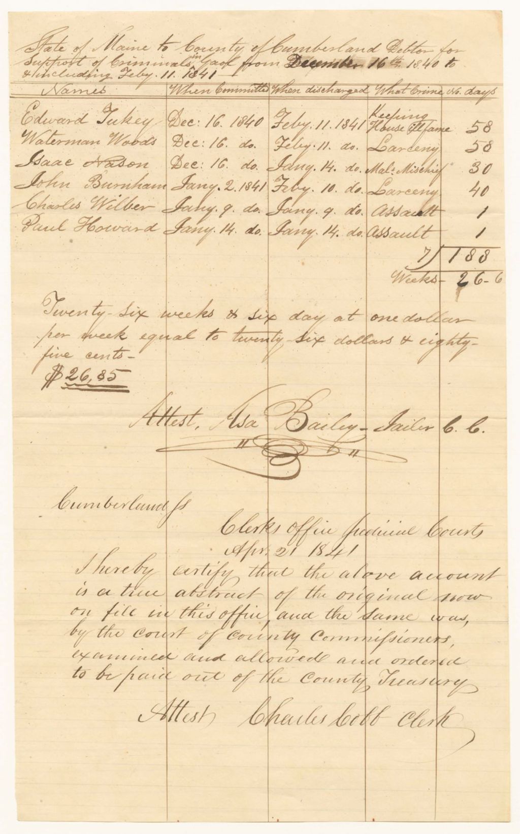 Miniature of State of Maine to County of Cumberland Debtor for Support of Criminals in Gaol from December 16th 1840 to and including February 11th 1841