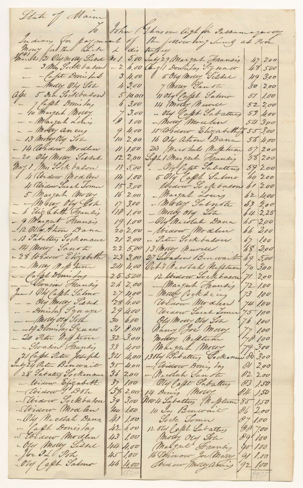 Miniature of Accounts Nos. 3, 4, 5 of John Gleason, Agent of the Passamaquoddy Tribe, for the poor and distressed, incidental charges, and repairing the church