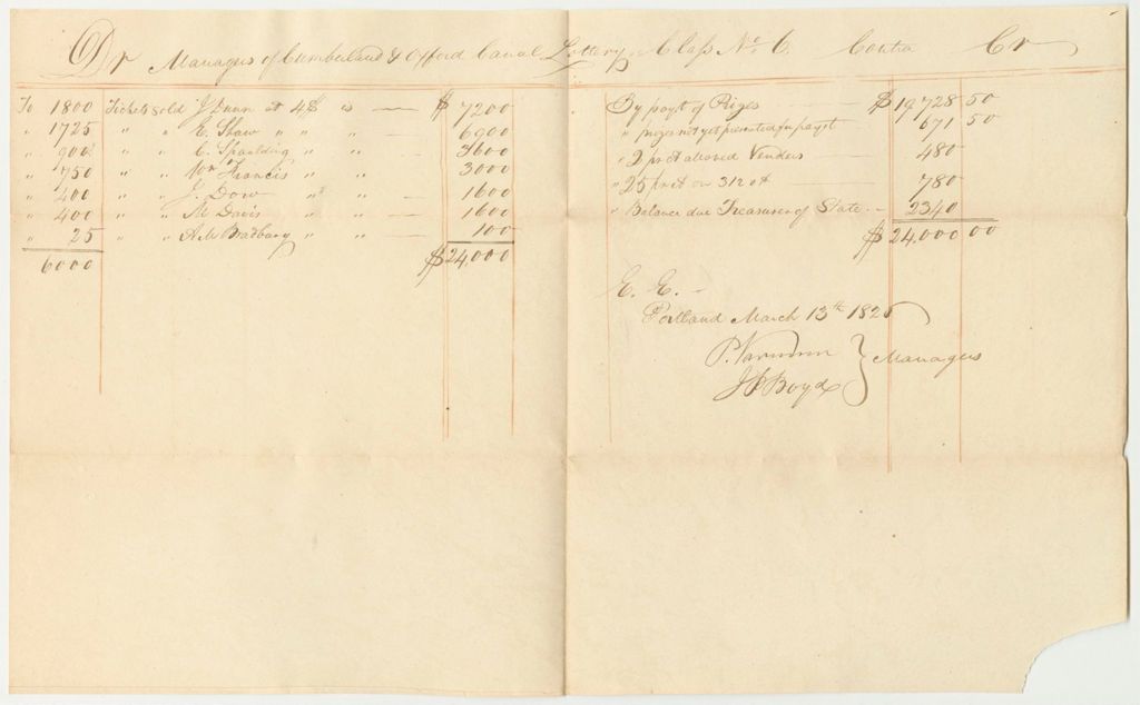 Miniature of Account of the Managers of the Cumberland and Oxford Canal Lottery, Class No. 6