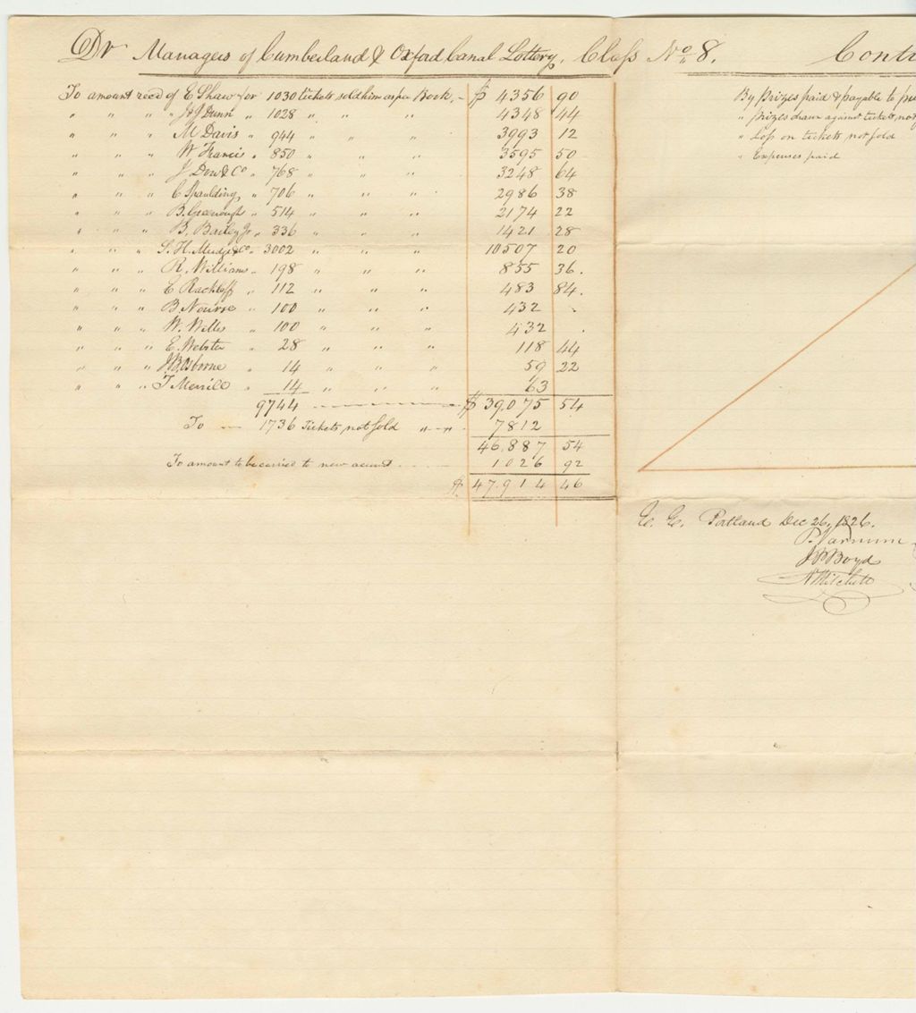 Miniature of Account of the Managers of the Cumberland and Oxford Canal Lottery Class No. 8