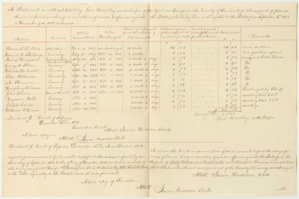 Miniature of Statement Exhibited by Levi Bradley, Underkeeper of the Gaol in Bangor in the County of Penobscot, for the Support of Persons Therein Confined on Charges or Convictions of Crimes Against the State, from September 3rd to December 9th 1828