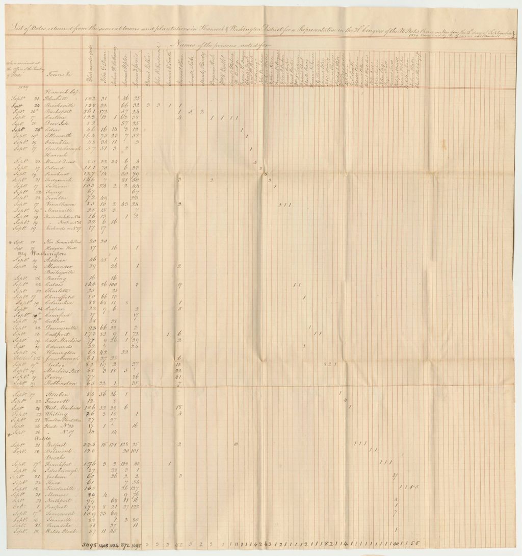 Miniature of Return of Votes for Representative to the 21st Congress for Hancock and Washington District