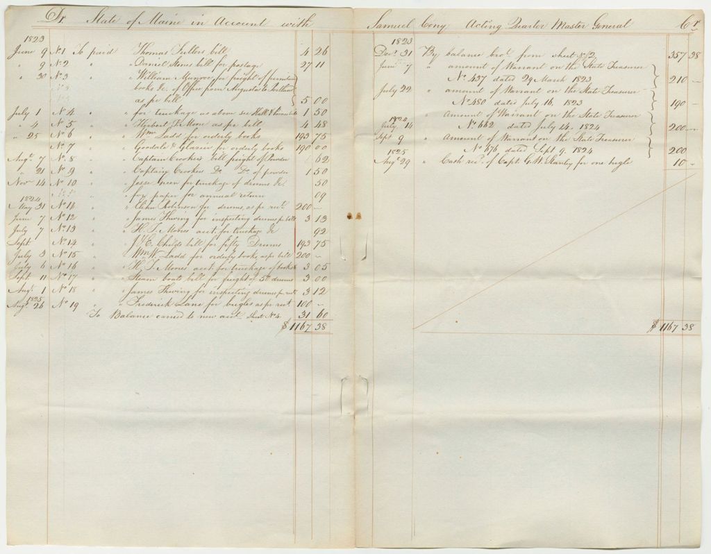 Miniature of Account of Samuel Cony, Esq., Acting Quartermaster General, Sheet No. 3