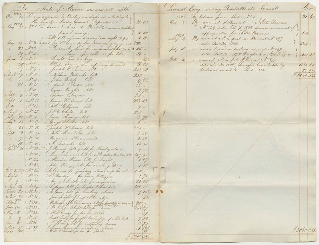 Miniature of Account of Samuel Cony, Esq., Acting Quartermaster General, Sheet No. 4
