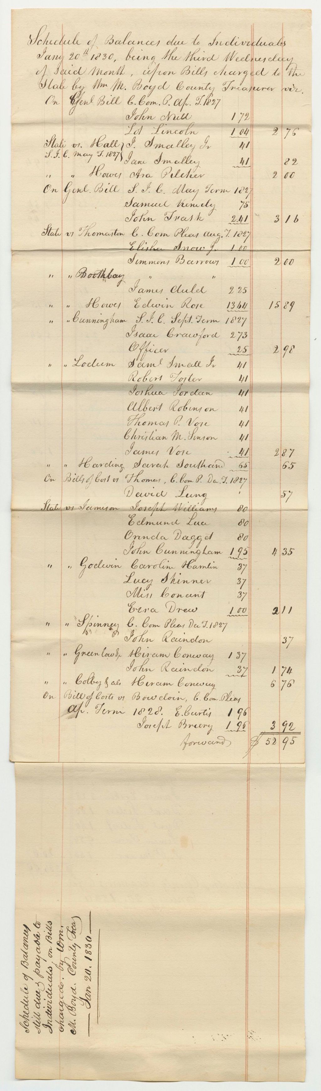 Miniature of Schedule of Balances Still Due and Payable to Indivudals on Bills Charged by William M. Boyd, Court of Common Pleas, April Term 1827