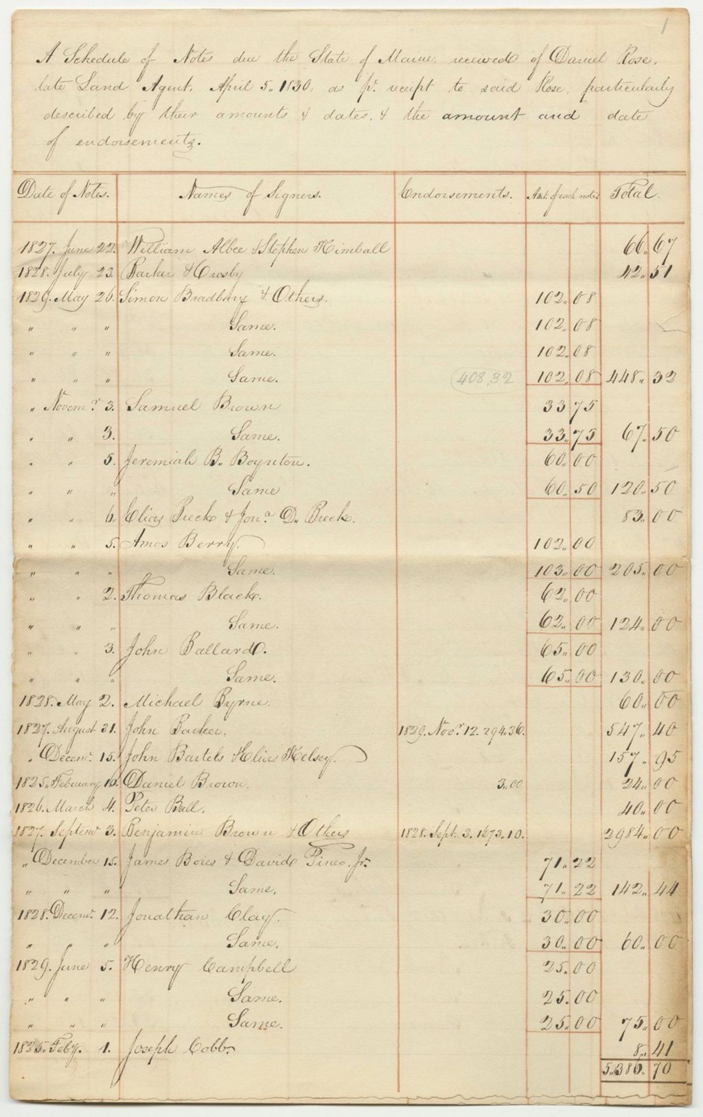 Miniature of Schedule of Notes Due the State of Maine Received of Daniel Rose, Late Land Agent