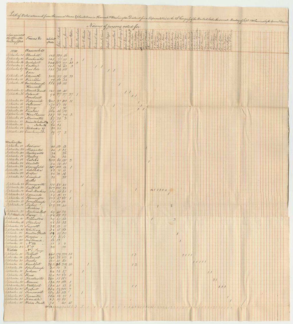 Miniature of Return of Votes from Hancock and Washington District for Representative to Congress