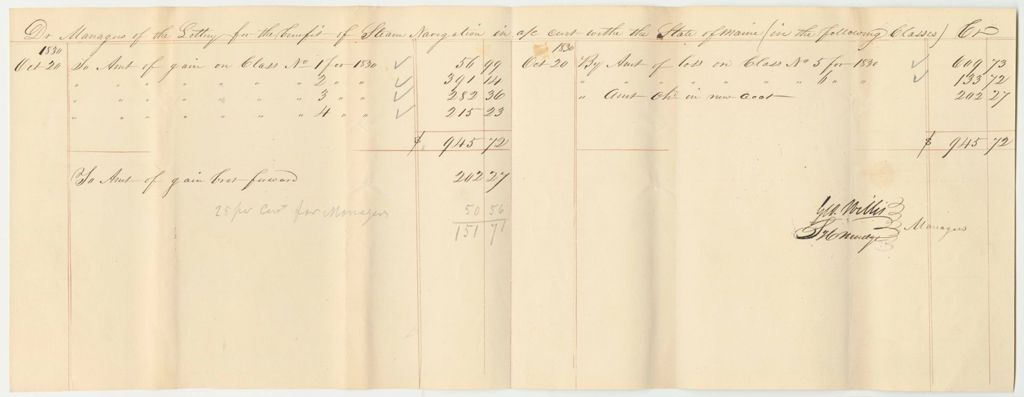 Miniature of Account of the Managers of the Lottery for the Benefit of Steam Navigation, Classes 1, 2, 3, 4, and 5