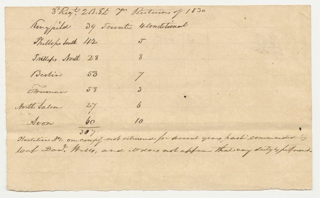 Miniature of 3rd Regiment 2nd Brigade 8th Division Returns of 1830