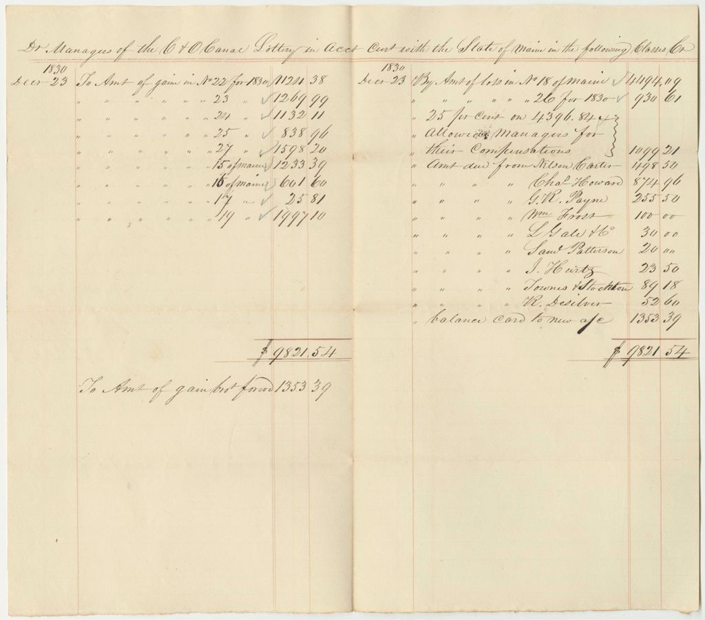 Miniature of Account of the Managers of the Cumberland and Oxford Canal Lottery, Classes No. 15-19 and 22-27