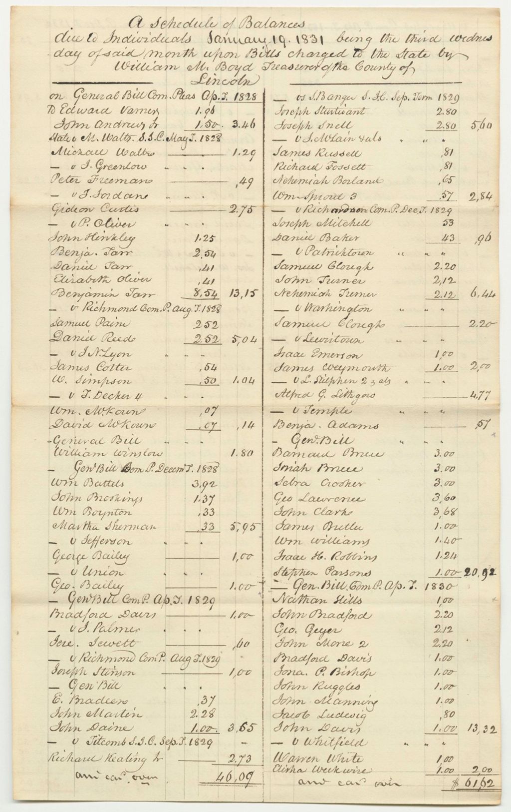 Miniature of Schedule of Balances Due to Individuals Upon Bills Charged to the State by William M. Boyd