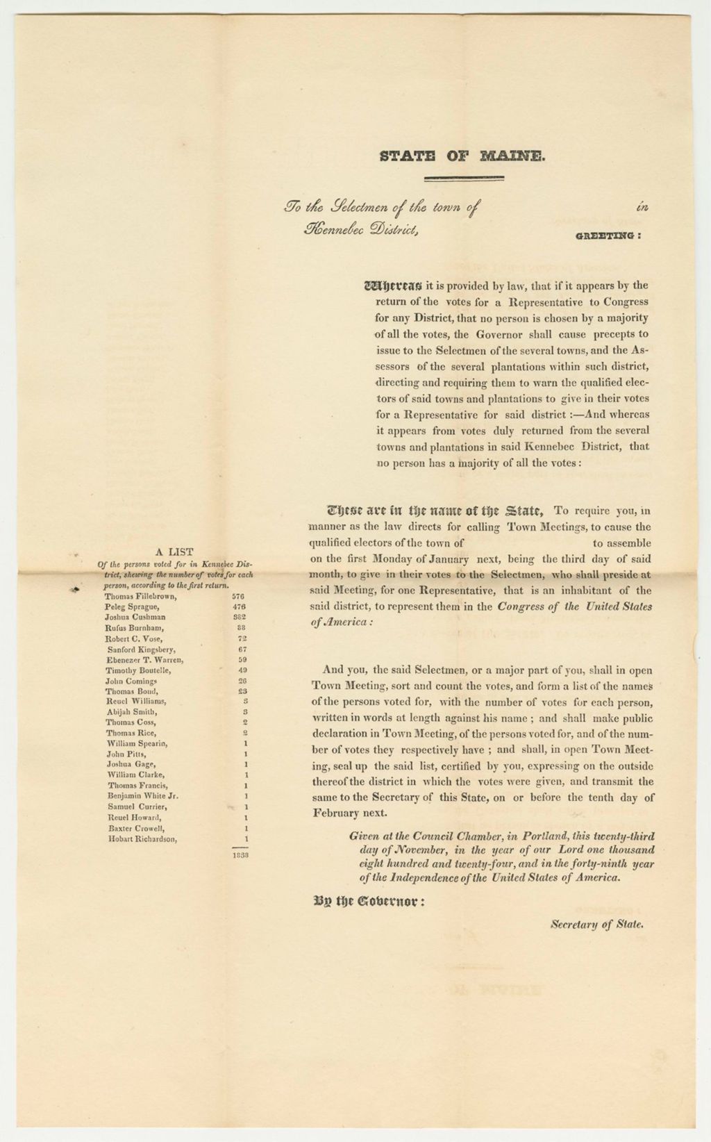 Miniature of List of Persons Voted for in Kennebec District