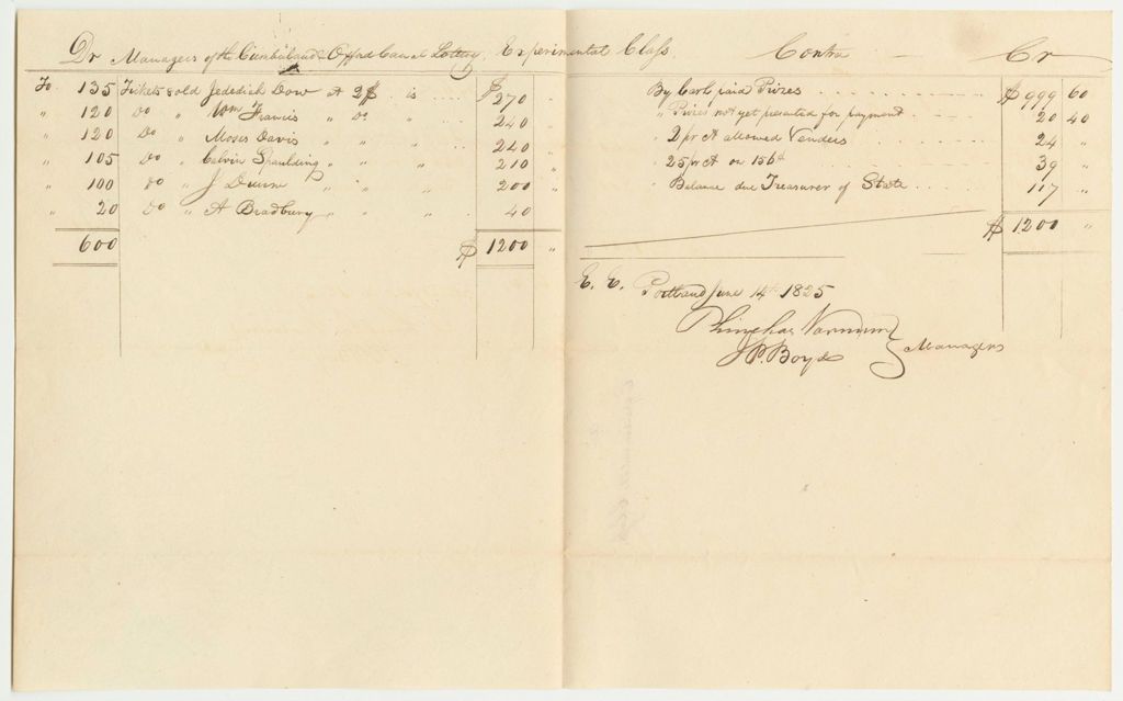 Miniature of Account of the Managers of the Cumberland & Oxford Canal Lottery, Experimental Class