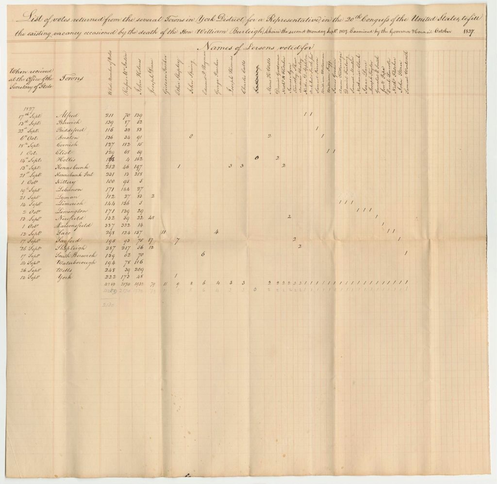 Miniature of Return of Votes from York District for a Representative in Congress