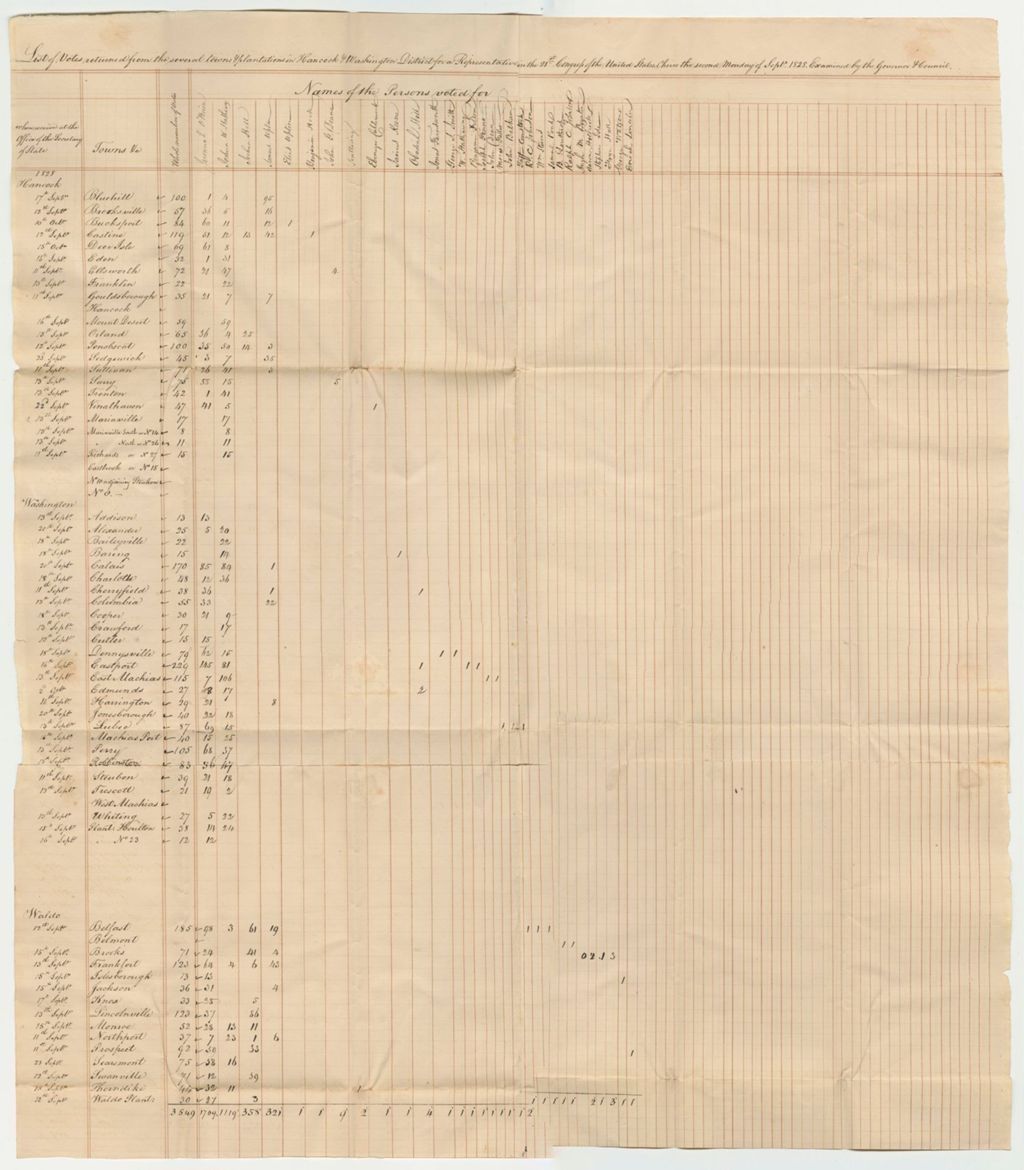 Miniature of Returns of Votes from Hancock and Washington Districts for Representative to Congress