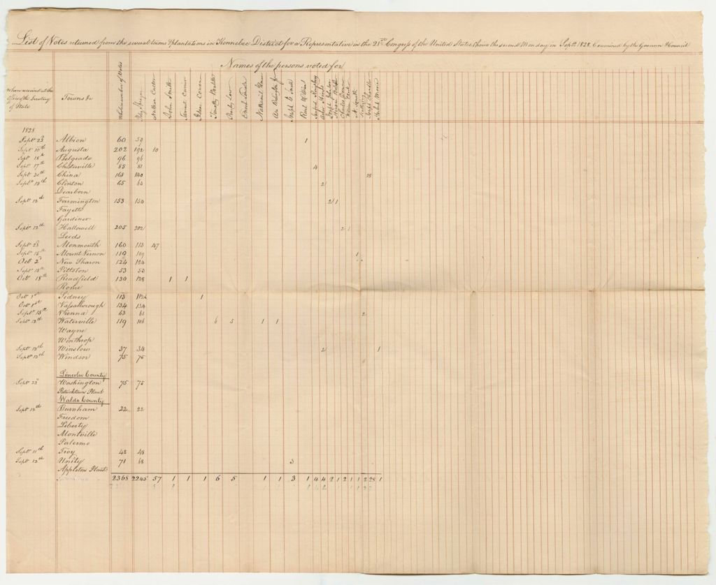 Miniature of Returns of Votes from Kennebec District for a Representative to Congress