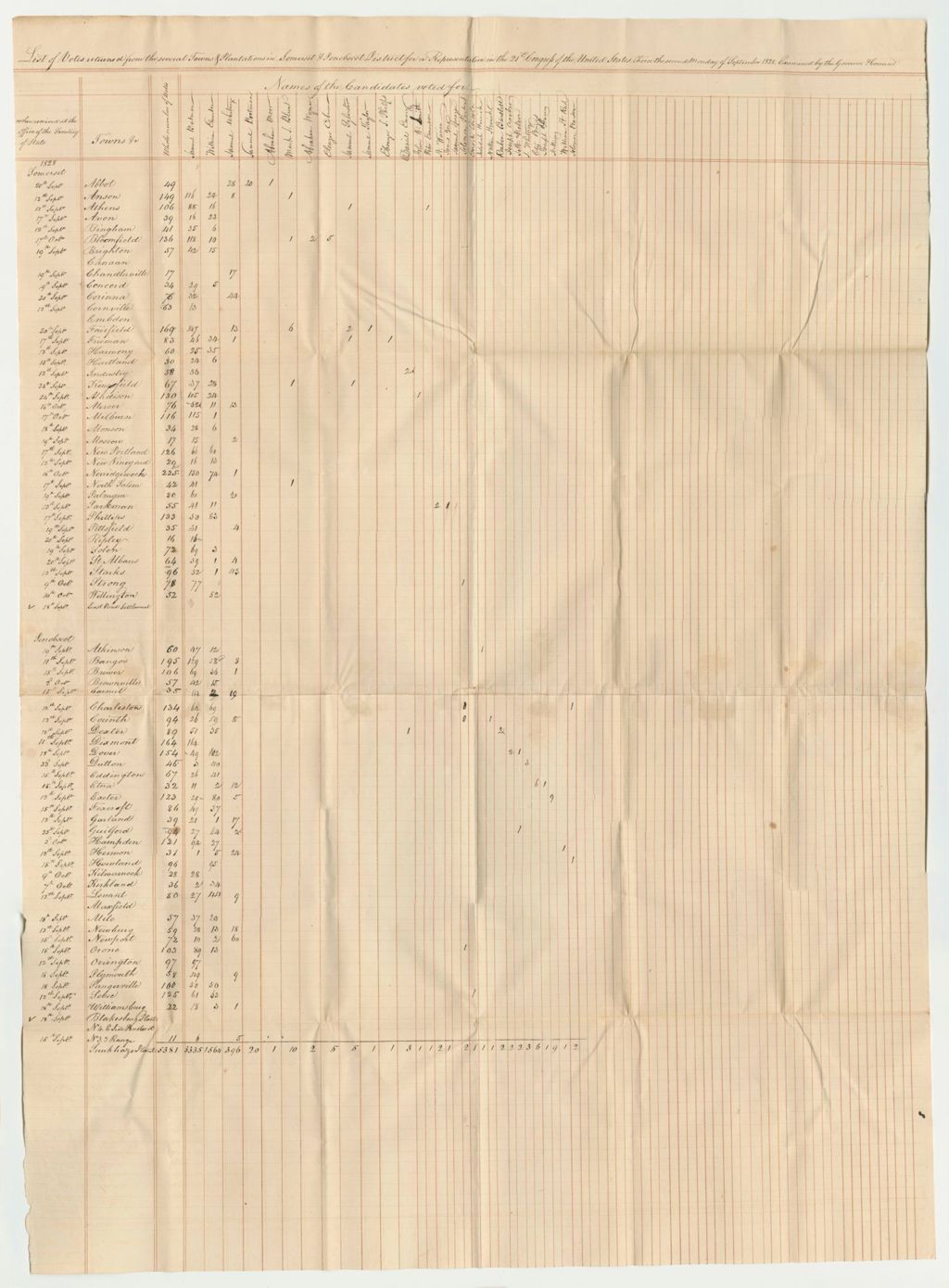 Miniature of Votes from Somerset and Penobscot District for Representative to Congress