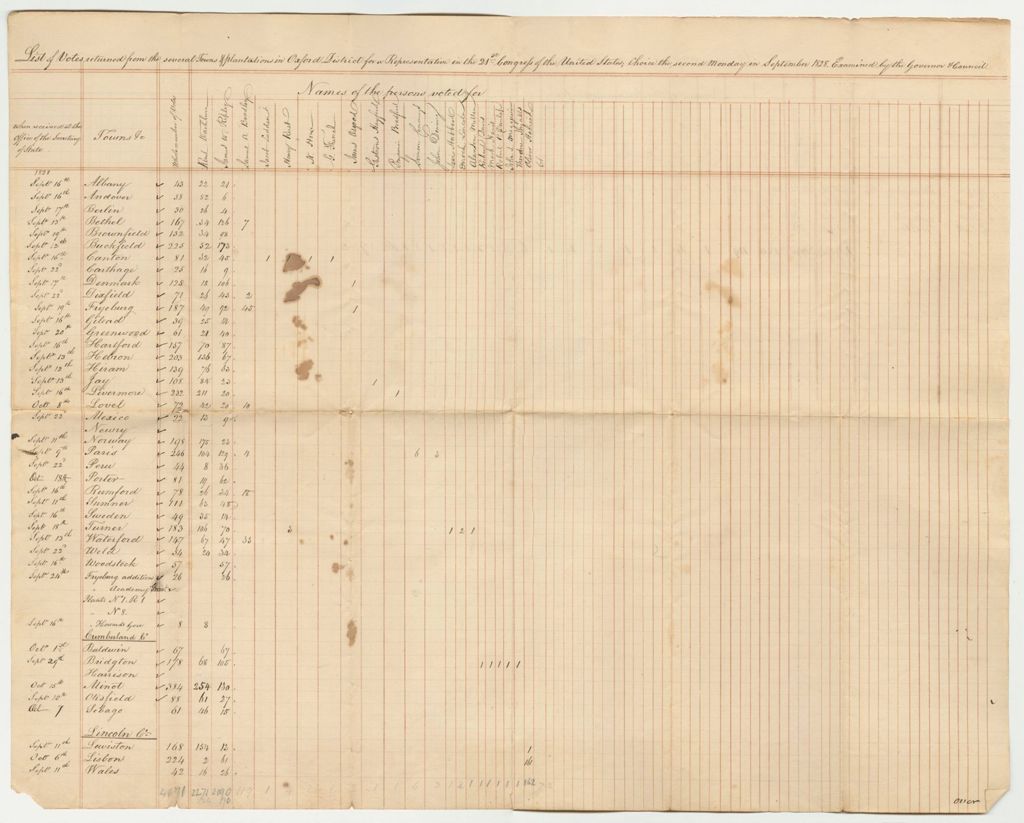 Miniature of Return of Votes from Oxford District for a Representative to Congress