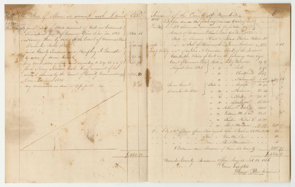 Miniature of Account of Daniel Pike, Kennebec County Treasurer
