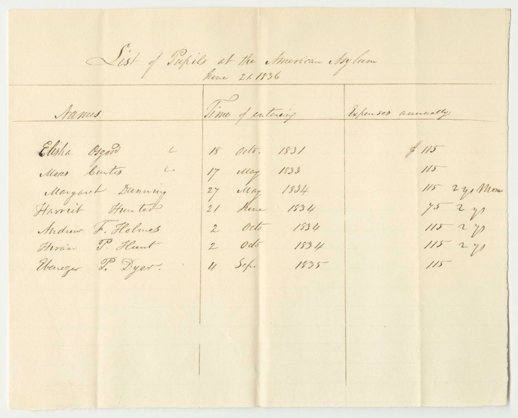 Miniature of List of Pupils at the American Asylum at Hartford